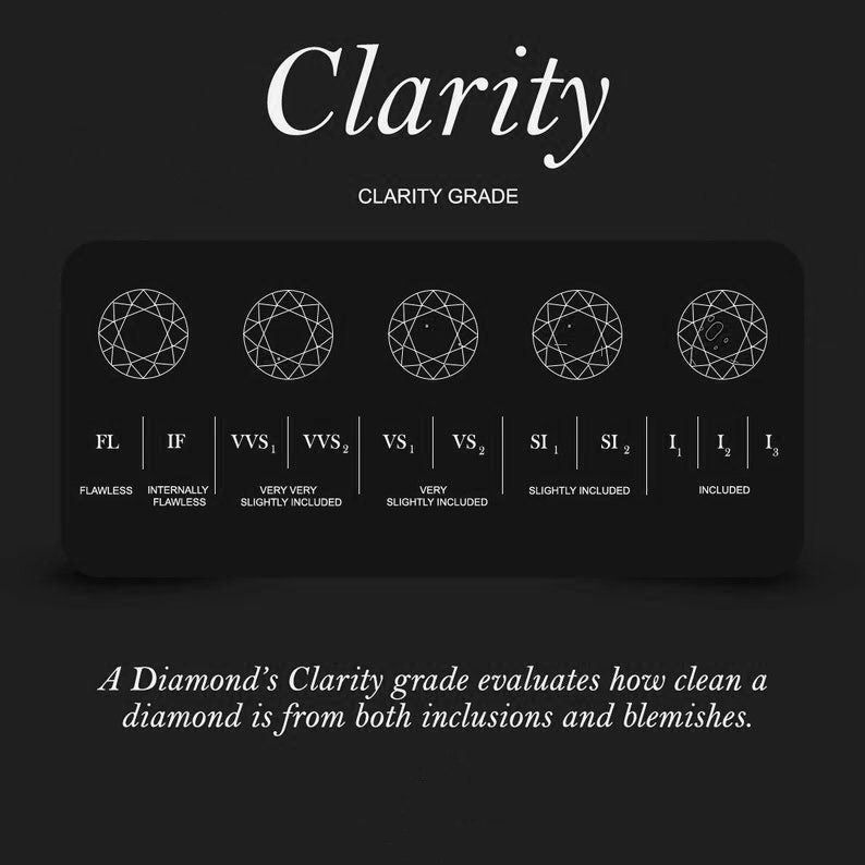 4C's of Diamond - Cut, Color, Carat Weight and Clarity