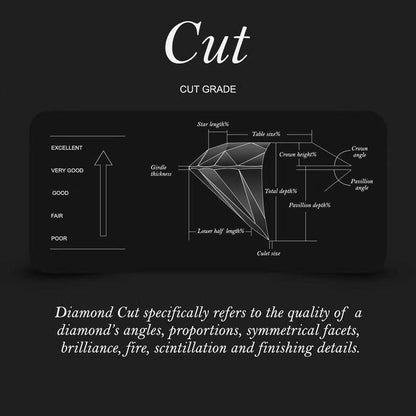 4C's of Diamond - Cut, Color, Carat Weight and Clarity