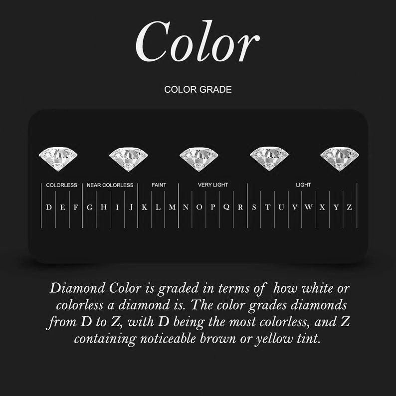 4C's of Diamond - Cut, Color, Carat Weight and Clarity